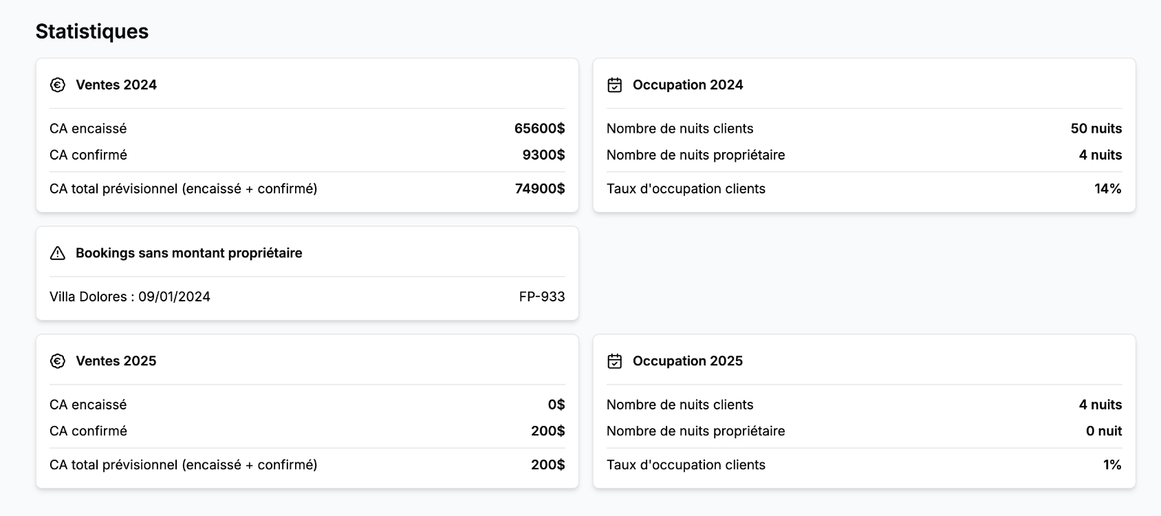 Tableau de bord des statistiques avec graphiques de chiffre d'affaires et taux d'occupation