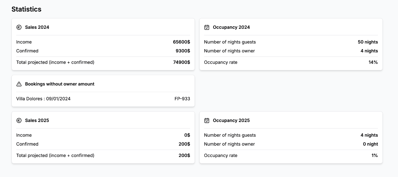 Statistics dashboard with revenue charts and occupancy rates